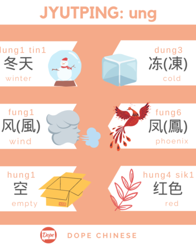 jyutping-material-e-flashcards-dope-chinese-with-gloria